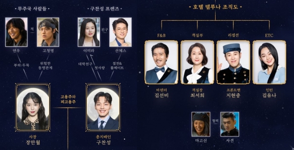 아이유-여진구 주연, 호텔 델루나 원작, 인물관계도, 줄거리, 시청률