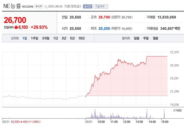 [특징주 돋보기+] 윤석열-中산아제한 관련주 강세...NE능률·덕성·헝셩그룹 등