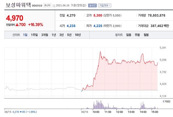 [특징주 돋보기+] ´윤석열-원전 관련주´ 서울식품-대원전선-보성파워텍-한전산업 강세