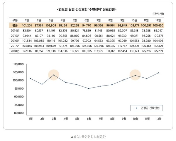 남궁 은 현장 당신이 모르는 산소 이야기