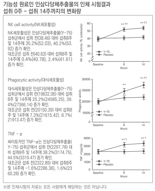 혜민원, 면역력 증진 건강기능식품 NK UP 진산 프리미엄 출시