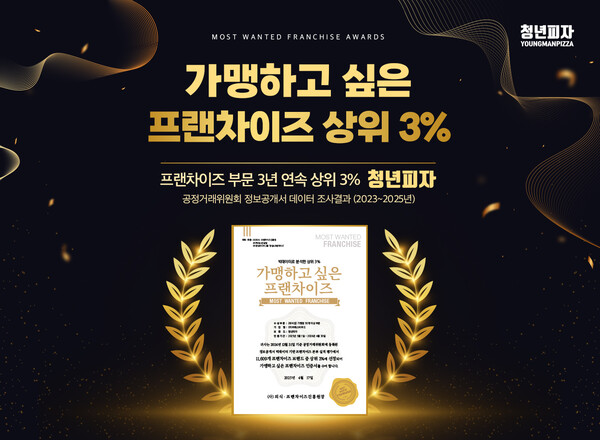 청년피자, 가맹하고 싶은 프랜차이즈 300 3년 연속 선정