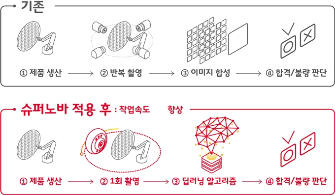 SKT, MWC19에서 AI 기반 미디어 품질개선 솔루션 ‘슈퍼노바’ 공개