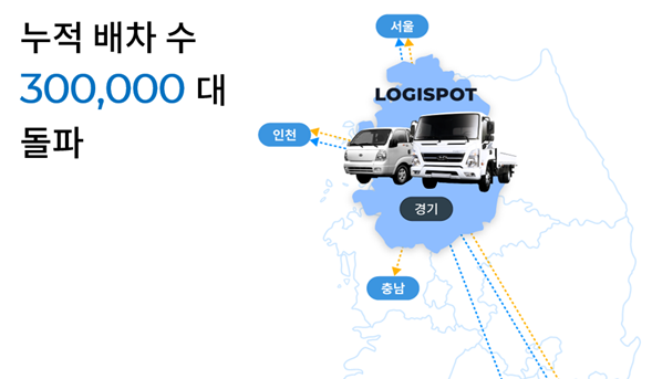로지스팟, 누적 배차 수 30만 대 돌파...디지털 물류 실현 앞장선다