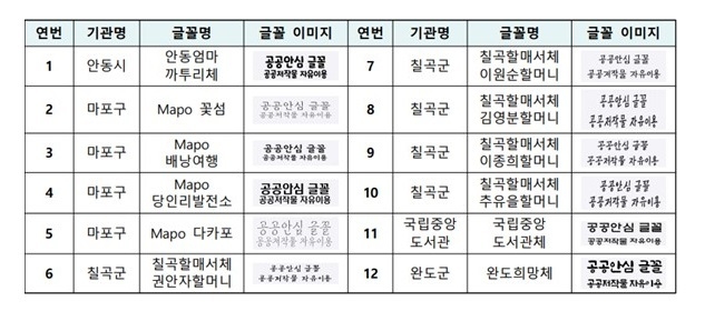 마이크로소프트가 오피스에 탑재하는 무료 폰트 12종은?