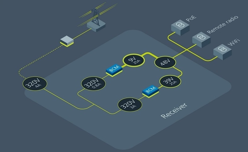 [클릭 TECH] Digital Electricity, 에너지 송수신 미래 바꾸다