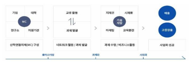 산업부, 산업단지 디지털전환 촉진 위해 산학협의체 출범
