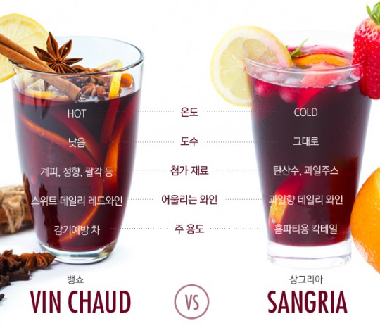 [리얼푸드]저렴한 데일리 와인, 상그리아 vs 뱅쇼 중 뭘 만들지?