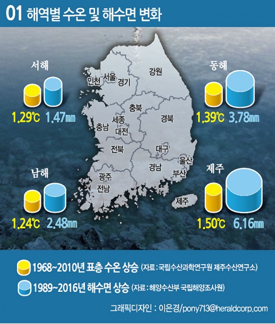 [리얼푸드][지구의 역습, 식탁의 배신]<수산편 ①>제주 바다, 얼마나 달라졌나?