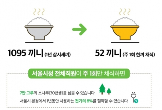 [리얼푸드]서울시청 직원이 주 1회 채식했더니…
