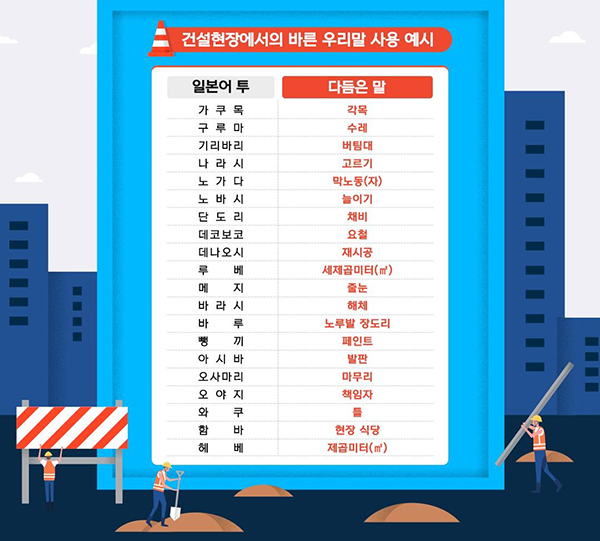 건설현장, 함바는 현장식당, 아시바는 발판으로