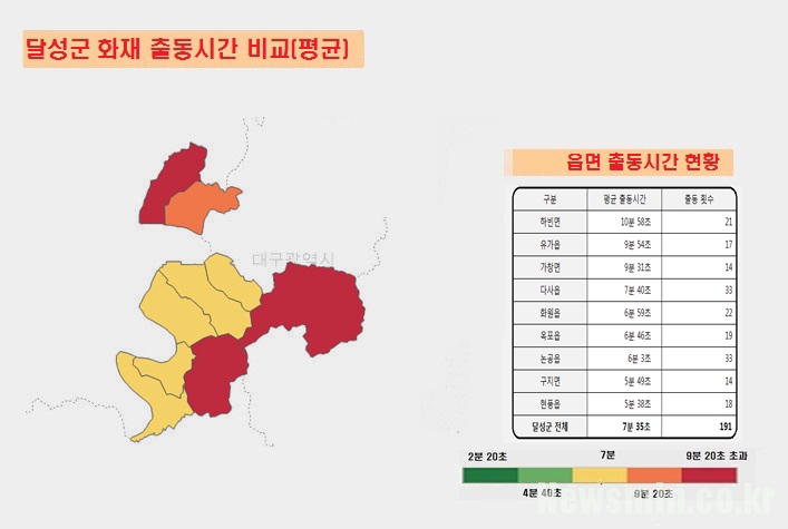  [우리집에 불이나면?] 달성, 다사·유가·가창·하빈 소방력 확충 시급 
