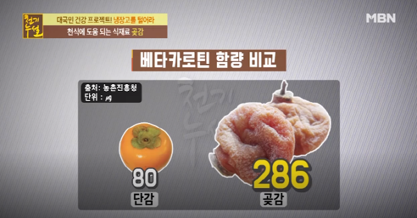 [TV 건강] 천기누설, 천식 완화에 도움이 되는 식재료! 일반 단감보다 좋은 곶감 효능은?
