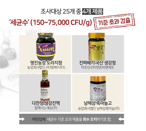 시중판매 도라지, 생강, 칡, 흙마늘, 매실 농축액상차류 위생·안전 관리 강화 필요