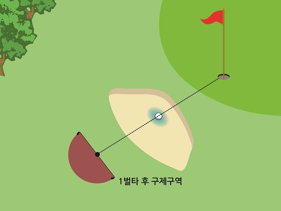 [움직일 수 없는 장해물, 비정상적인 코스상태] 벙커 밖으로 구제를 받을 수 있을까?