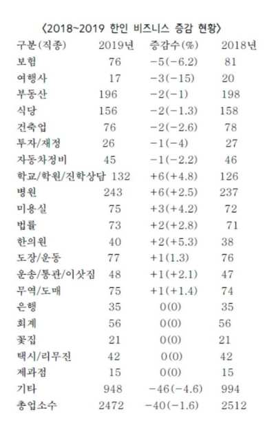 보험