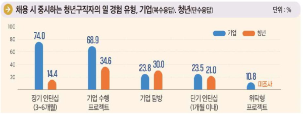 ㈜두원잡 미래내일일경험사업 취준생도 기업도 만족