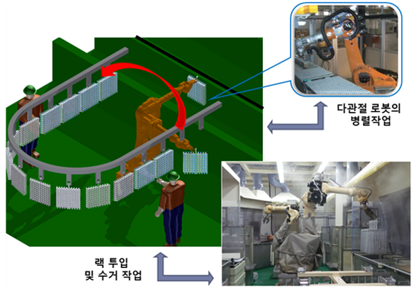 [신년기획]로봇엔지니어링 컨설팅 사업이 뜬다(3)