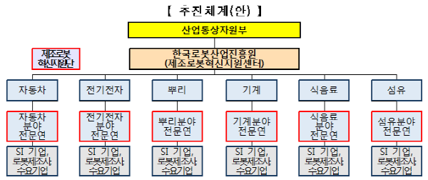 올 하반기중 제조로봇혁신지원센터 설치된다