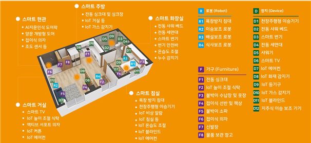 중증장애인을 위한 스마트 돌봄 스페이스 연다!