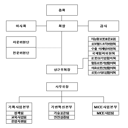 한국로봇산업협회