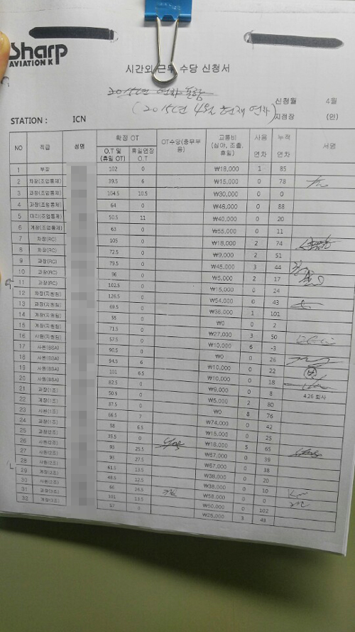 [한 달 초과근로만 100시간] 장시간 노동 끝판왕 샤프에비에이션케이