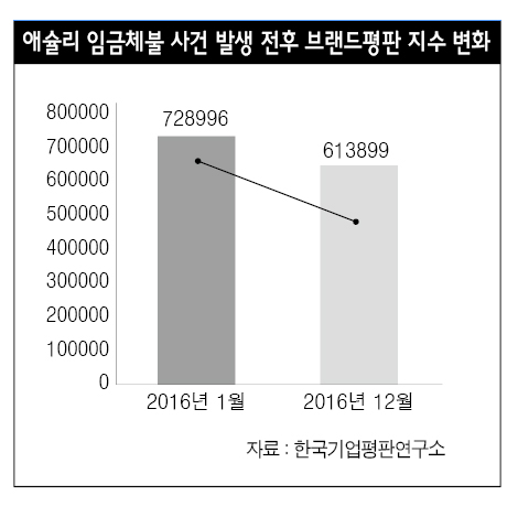 청년 임금 갈취한 이랜드파크 역대급 블랙기업 등극