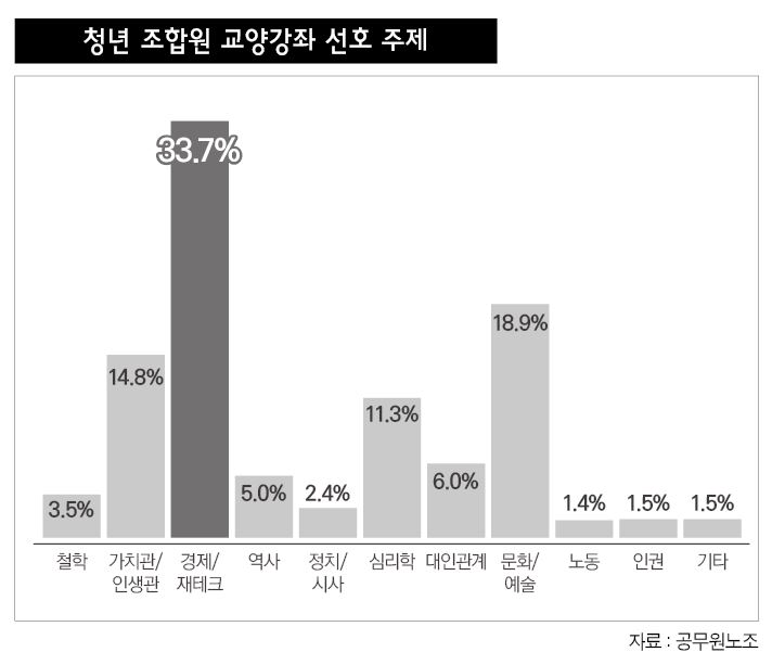 90년대생 공무원이 떠난다