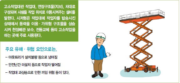 고소작업대 산재로 매년 7명 숨져, 올해 벌써 3명