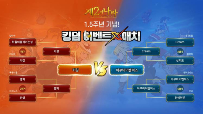 넷마블 제2의 나라 1.5주년 킹덤 매치! 키갈 ＂마지막 땅콩 수집하러 왔다＂ vs 아쿠아어벤져스 ＂승패? 뚜껑 열어봐야＂