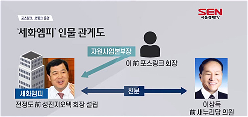 전혁수 기자 작전세력 등 수백억원대 선수들 판, 정경심 급이 안돼