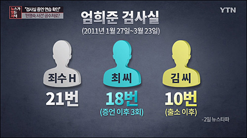 검찰 한명숙 모해위증교사…3명 외 증언자 2명 더 있어