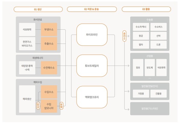 [1.5℃ HOW] E1, 저탄소 사업으로 기업 체질 개선…2030년까지 온실가스 30% 감축