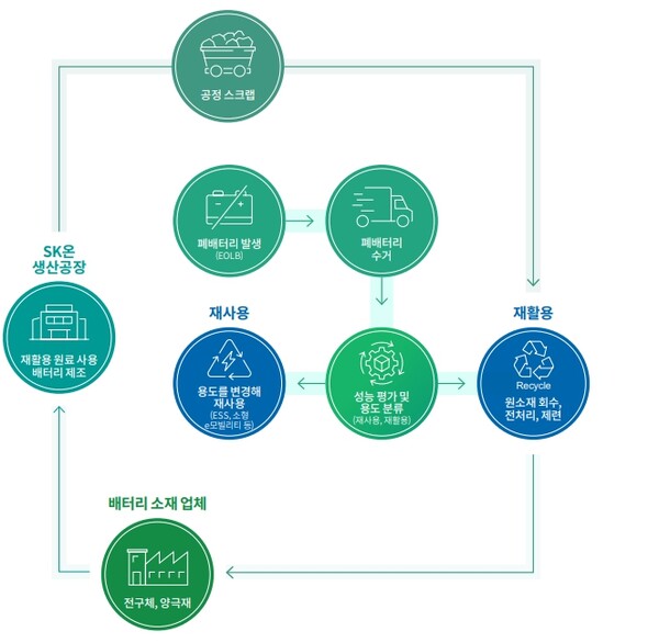 [1.5℃ HOW] SK온, 2030년 신재생에너지 100% 전환