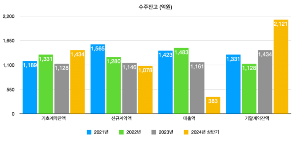 [The SIGNAL] HD현대마린솔루션, 자본효율성+주주환원 높아···추후 밸류업 지수 편입 가능성↑
