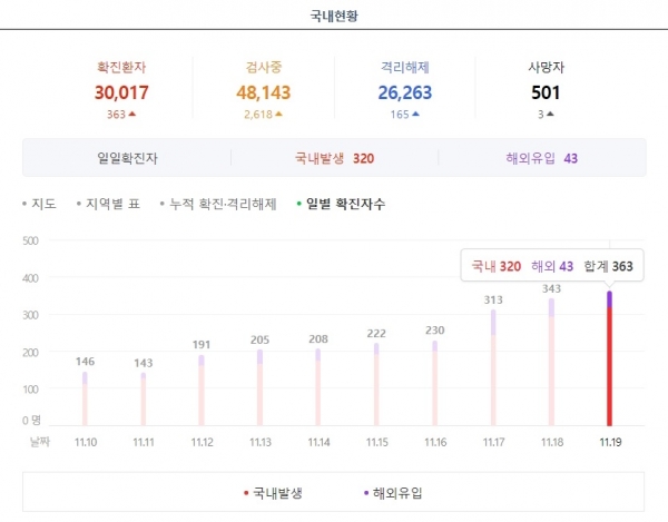 내일 임용고시 앞두고 입시학원 확진자 발생 수험생  비상