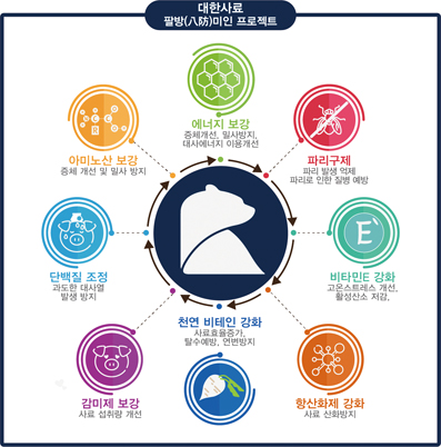 대한사료, 팔방미인 프로젝트 하절기 준비
