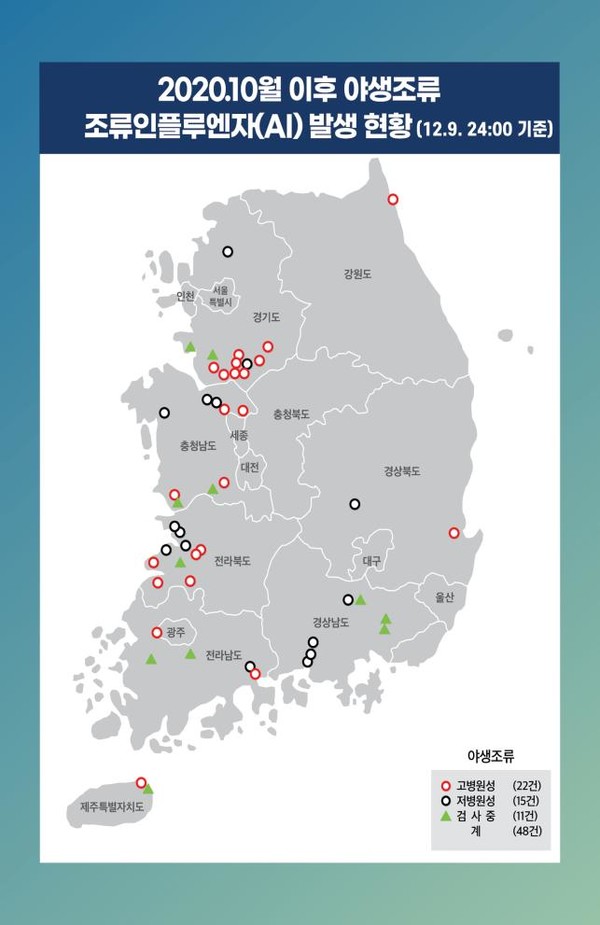 전남 나주 육용오리, 경기 여주 메추리 농장 고병원성 AI 확진