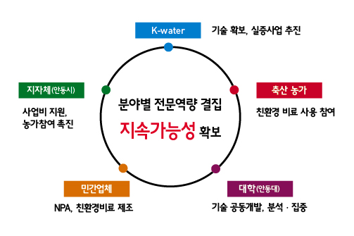 [Issue+] 퇴비도 친환경으로, NPA 퇴비 주목