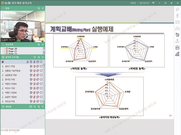 뿌리농가육성사업 연계…한우개량 아침강좌 원격교육 실시
