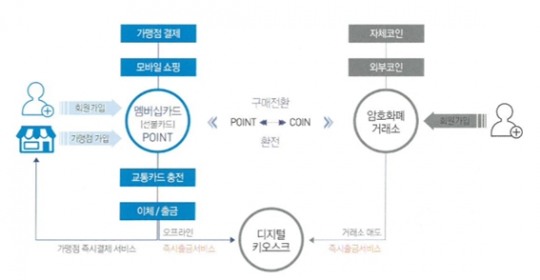 팡팡아이그룹, 현금 출금하고 공과금까지 내는 암호화폐 팡팡코인 론칭