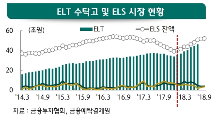 금융당국, 공모신탁 판매 허용 건의 거부 가닥…은행권 비상