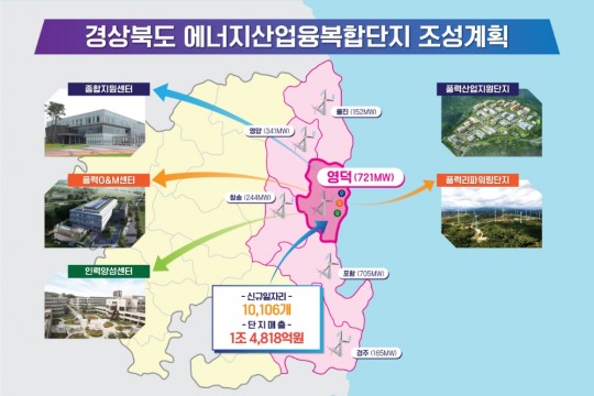 경북도, 에너지산업융복합단지 공모사업 선정