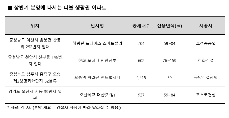 경계 넘나드는 더블 생활권 아파트 프리미엄도 더블
