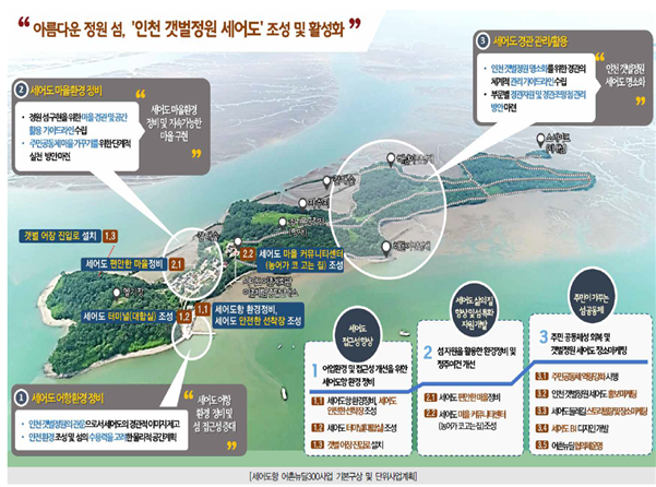 인천시, 갯벌정원 세어도 활성화 사업 추진 