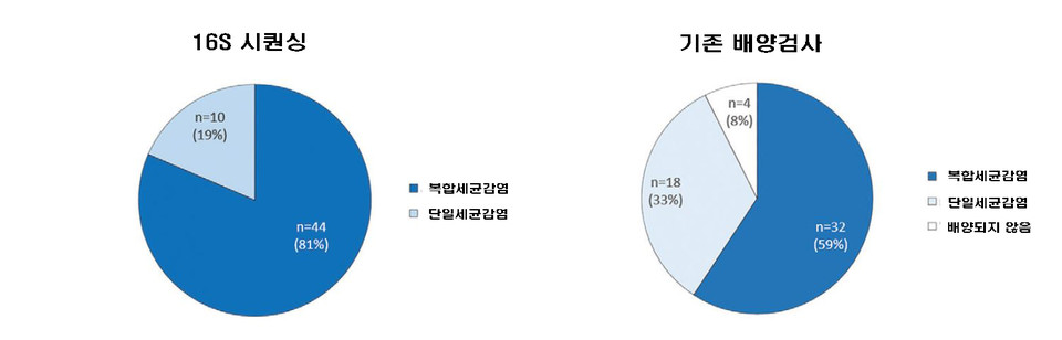 [건강]당뇨발 감염 유발 원인균, 나노기술로 샅샅이 찾아낸다