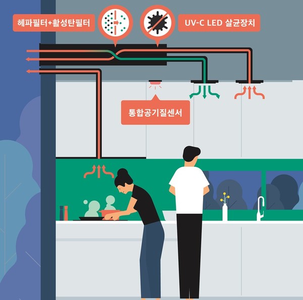 안티바이러스 진화  DL이앤씨 ··· 북가좌6구역 재건축 수주 한 몫