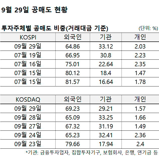 오늘 공매도 - 24일 공매도 과열종목은 국일제지, 스튜디오드래곤