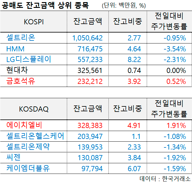 오늘 공매도 - 24일 공매도 과열종목은 국일제지, 스튜디오드래곤