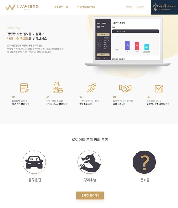 AI 리걸테크 기업 로이어드컴퍼니, 법률 서비스 로이어드 본격 개시